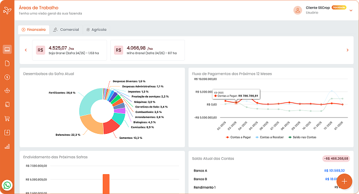 Dashboard do software agrícola sscrop, um sistema desenvolvido para ajudar o produtor rural na gestão de sua fazenda de forma simples e objetiva